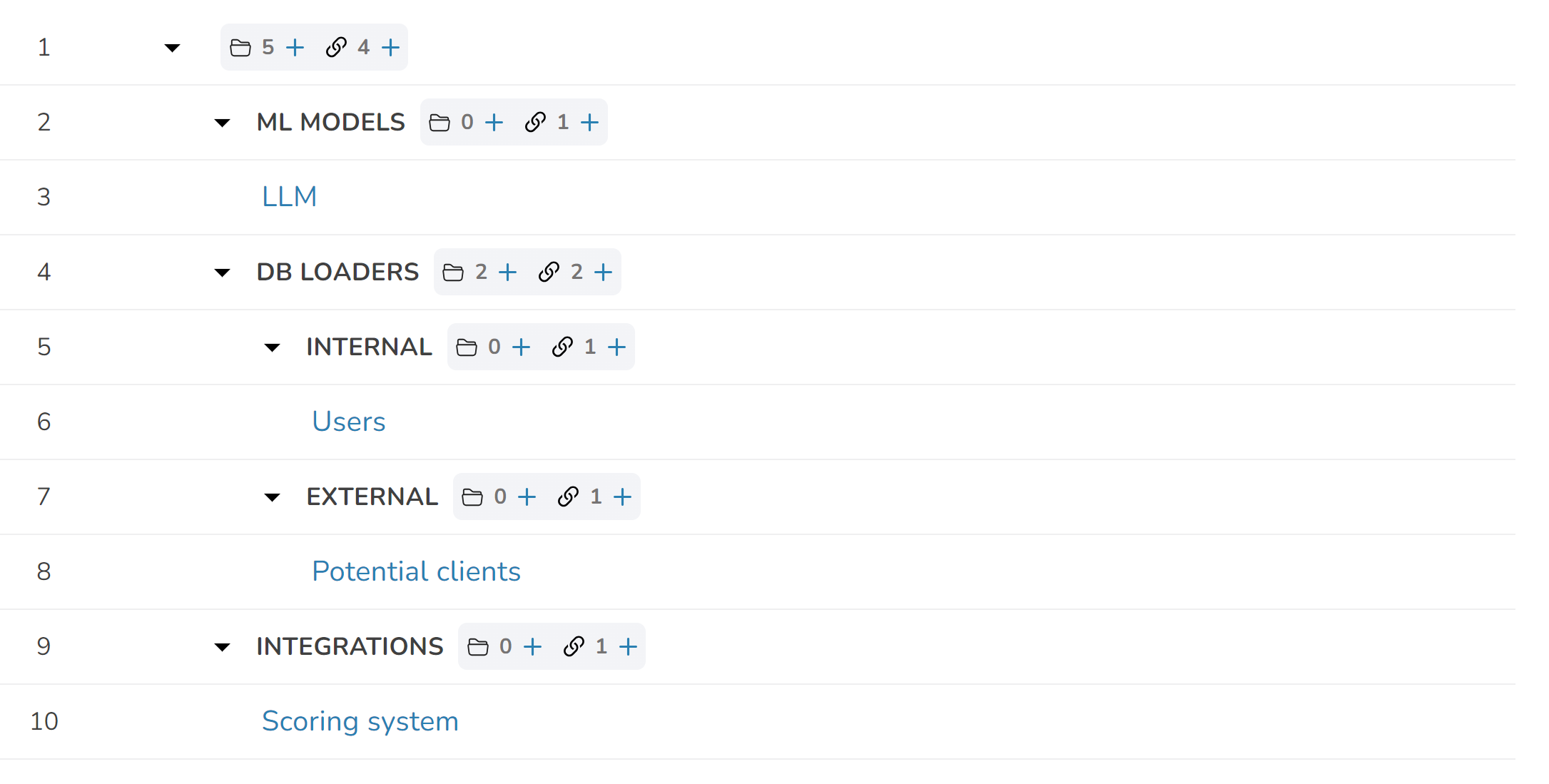 hierarchicalmodulestree.png